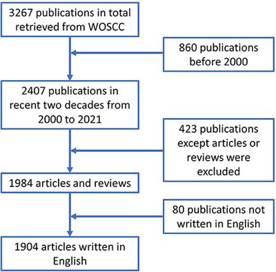 Bibliometric Analysis of Quantitative Electroencephalogram Research in Neuropsychiatric Disorders From 2000 to 2021